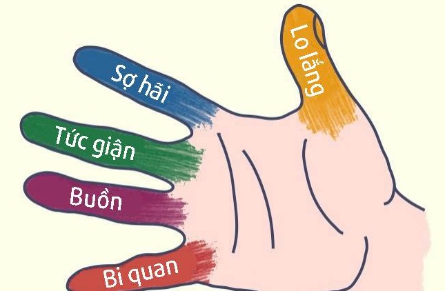 Mỗi ngón tay có liên quan đến một cảm xúc nhất định