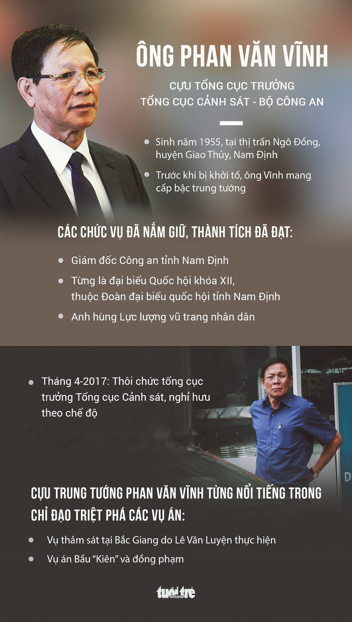 Khởi tố cựu Tổng cục trưởng Tổng cục Cảnh sát Phan Văn Vĩnh - Ảnh 2.