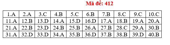 Bai giai 22 ma de Tieng Anh THPT quoc gia 2018 hinh anh 11