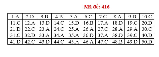 Bai giai 22 ma de Tieng Anh THPT quoc gia 2018 hinh anh 12