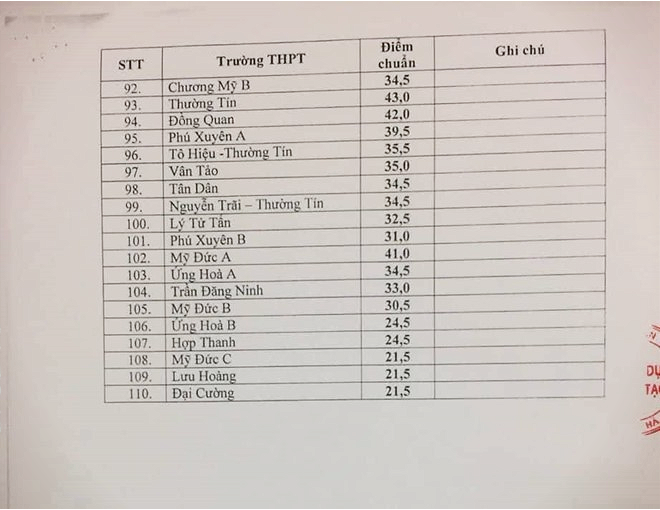 Tăng một phát điểm chuẩn từ 46 lên 50.5, trưa nay trường Tạ Quang Bửu đột ngột thông báo dừng tuyển sinh - Ảnh 5.