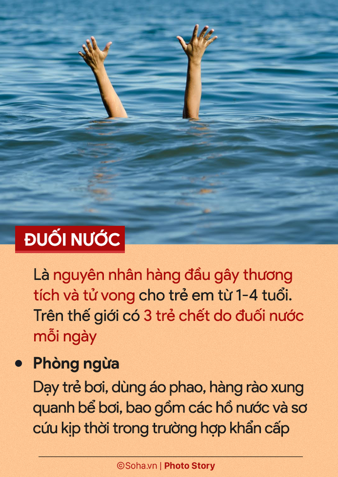 6 tai nạn thương tích phổ biến nhất với trẻ em: Gia đình nào có con nhỏ cũng nên đọc! - Ảnh 3.