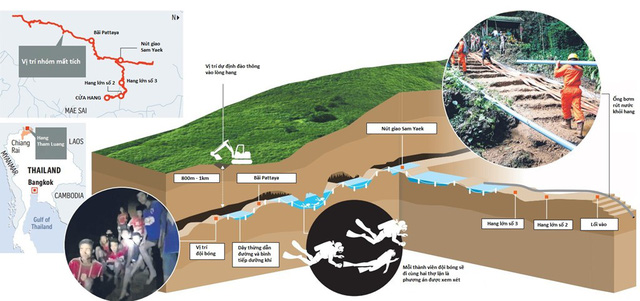 Sơ đồ hành trình giải cứu đội bóng nhí Thái Lan. Vị trí Nút giao Sam Yaek được đánh giá là nơi có địa hình phức tạp, điểm khó nhất trong hành trình trở về mặt đất của đội bóng nhí. Đồ họa: Straits Times.