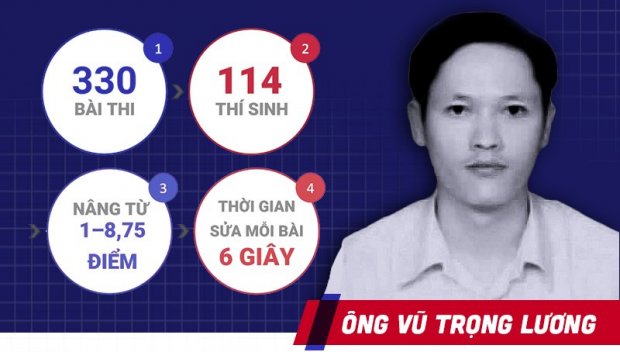 Ông Lương đã sửa 330 bài thi trong vòng 2 tiếng đồng hồ, quy ra là 6 giây/bài. Ảnh: Vietnamnet.
