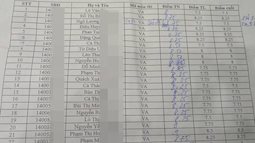 42 bài thi Ngữ văn giảm điểm sau chấm thẩm định vụ gian lận điểm thi tại Sơn La