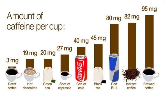 Bảng thành phần caffeine trong một số loại nước uống hình ảnh