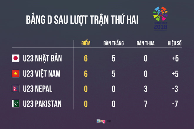 Olympic Viet Nam vs Olympic Nhat Ban: Co chien dau cho ngoi dau bang? hinh anh 5