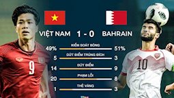 VTV6 ngắt sóng giữa hiệp 1 trận Olympic Việt Nam vs Olympic Bahrain: Dân mạng nói gì? 