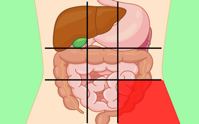  GS tiêu hoá chia sẻ: 7 vị trí đau bụng ai cũng cần biết để nhận diện mối nguy hiểm - Ảnh 1.