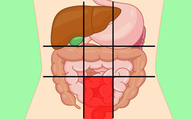  GS tiêu hoá chia sẻ: 7 vị trí đau bụng ai cũng cần biết để nhận diện mối nguy hiểm - Ảnh 2.