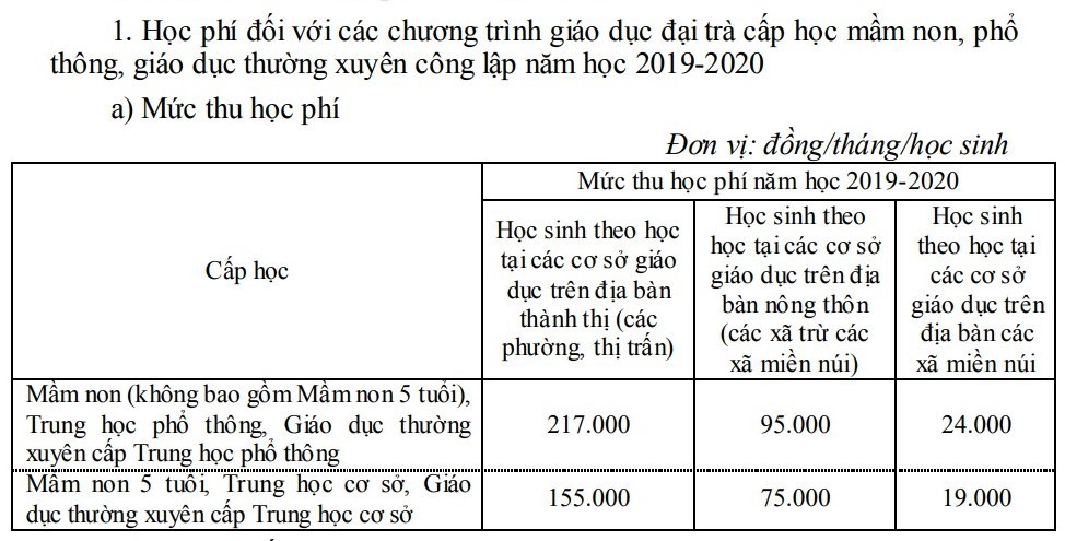 ha-noi-tang-hoc-phi