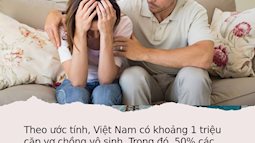 Báo động tình trạng của đàn ông Việt: Tinh trùng vừa yếu, vừa thiếu