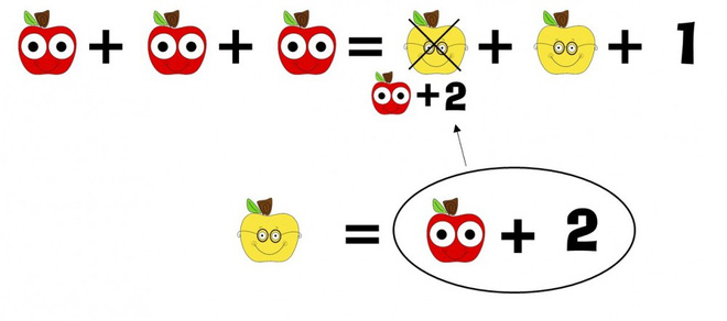 Bài toán tính số quả cho trẻ lớp 1 khiến người lớn đau đầu - Ảnh 4.