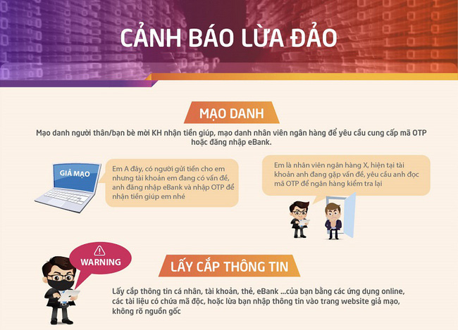 Bộ Công an cảnh báo người tiêu dùng: Hàng loạt tin nhắn mạo danh ngân hàng nhằm lừa đảo, chiếm đọa tài sản - Ảnh 4.