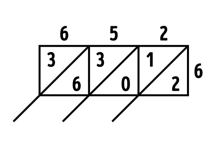 5 mẹo thú vị giúp trẻ có thể tính toán nhanh - Ảnh 5.