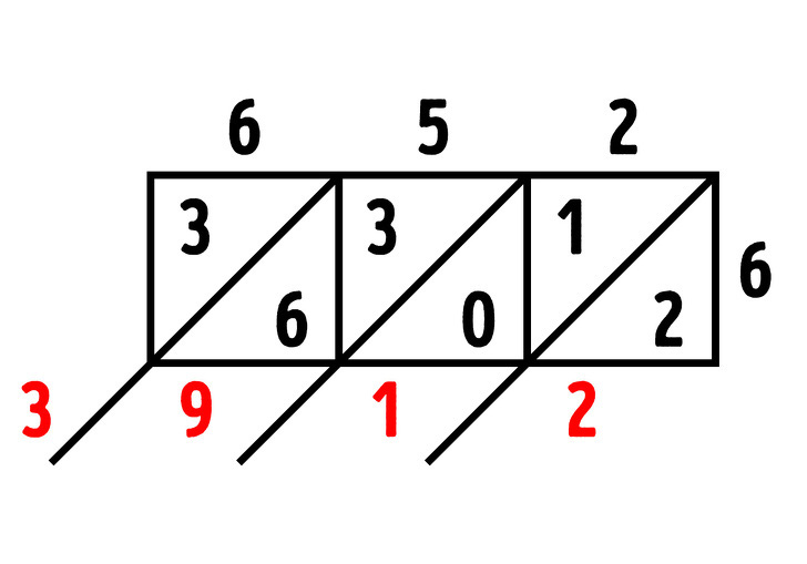 5 mẹo thú vị giúp trẻ có thể tính toán nhanh - Ảnh 6.