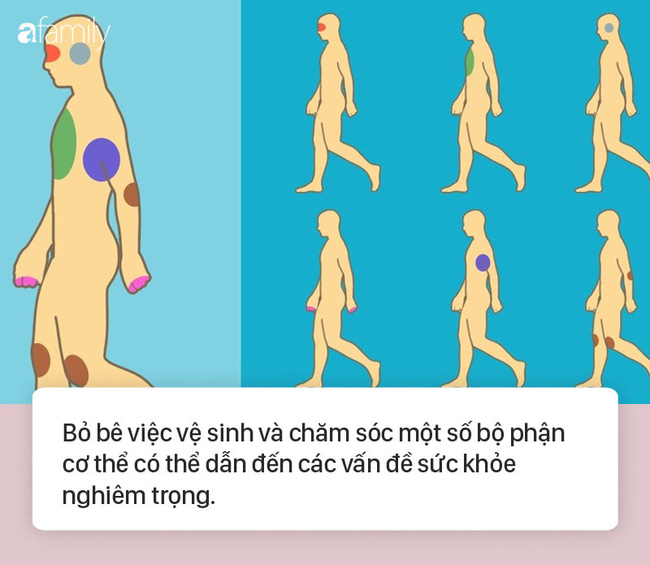 7 bộ phận quan trọng trên cơ thể tuyệt đối cần vệ sinh và chăm sóc đúng cách, nếu không sẽ dẫn đến hậu quả nghiêm trọng - Ảnh 1.