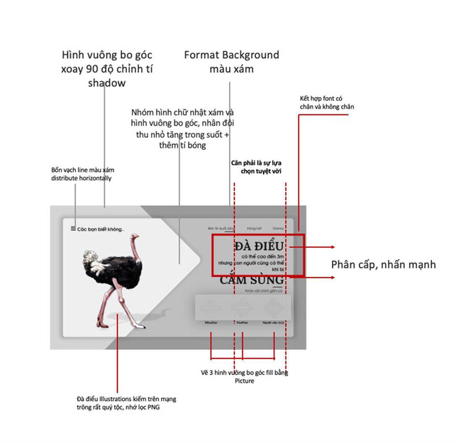 Bước sang thập kỷ mới nên cách bóc phốt cũng tăng level, cô gái thiết kế hẳn slide thuyết trình kể tội bạn trai cũ đã 