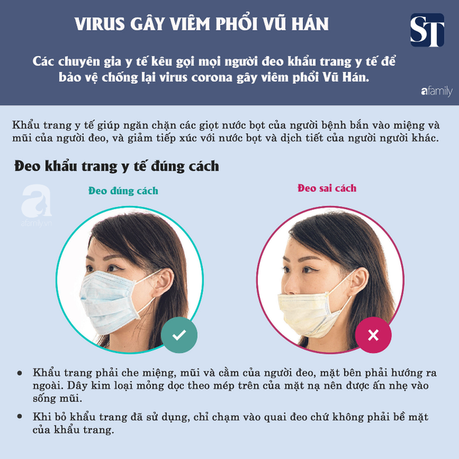 Những ngộ nhận về virus corona rất phổ biến hiện nay, đọc ngay để biết liệu bạn có đang là 