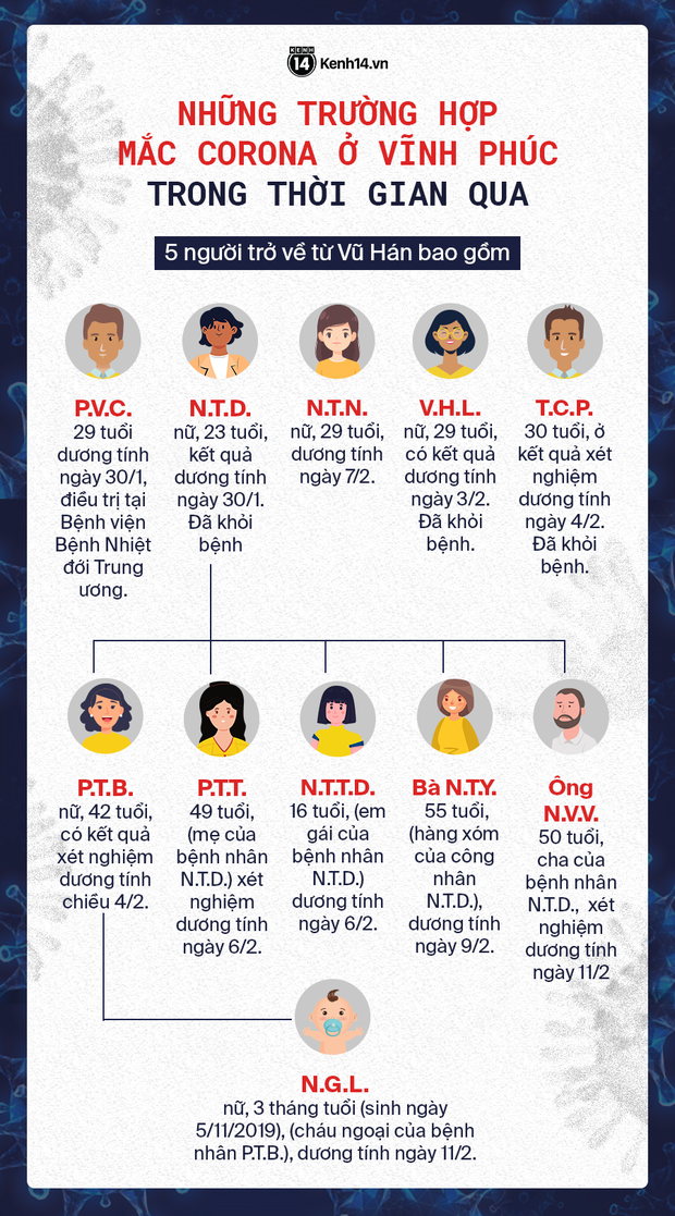 Vì sao nữ bệnh nhân Vĩnh Phúc có thể truyền nhiễm Covid-19 cho 6 người? - Ảnh 2.