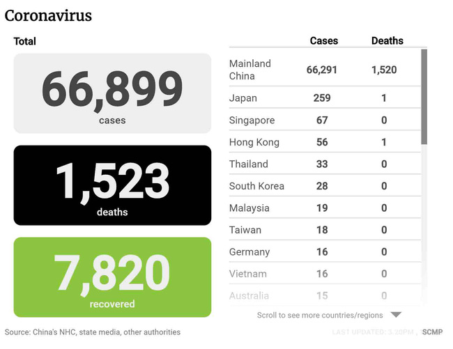Cập nhật: Trường hợp nhiễm virus Covid-19 đầu tiên ở Châu Phi, hơn 1.500 người đã chết, nhân viên y tế Trung Quốc phải 