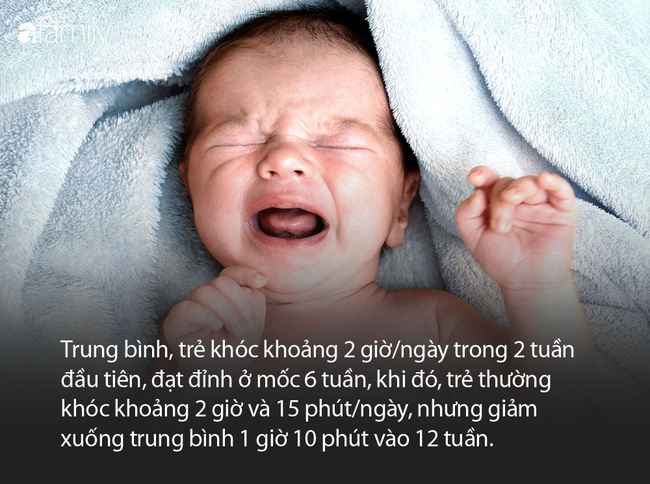 Nếu bạn đang nuôi một em bé hay quấy khóc, hãy thử ngay mẹo nhỏ mà hữu ích mà cha mẹ Đan Mạch hay áp dụng dưới đây - Ảnh 3.