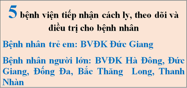 Quan trọng: Nếu nghi nhiễm Covid-19, bạn cần phải đi khám và thực hiện theo đúng quy trình này để không lây lan cho cộng đồng! - Ảnh 5.