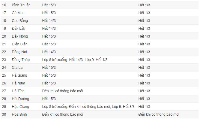 Cập nhật mới nhất lịch nghỉ, đi học của học sinh 63 tỉnh thành trong cả nước - Ảnh 2.