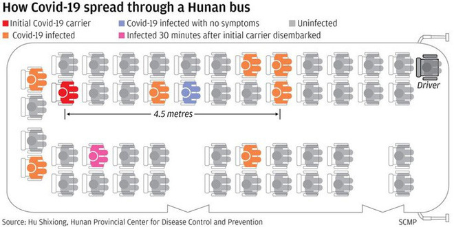 Covid-19: Virus có thể lan xa 4,5 m, tồn tại trong không khí ít nhất 30 phút - Ảnh 1.