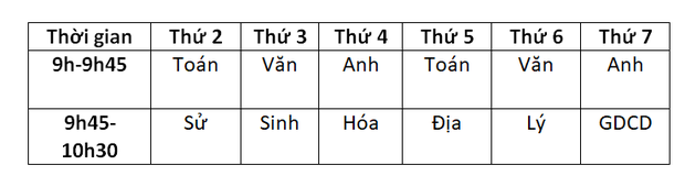 LƯU Ý: Thông tin chi tiết về lịch học qua truyền hình của học sinh 14 tỉnh thành trên cả nước - Ảnh 4.