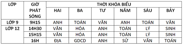 LƯU Ý: Thông tin chi tiết về lịch học qua truyền hình của học sinh 14 tỉnh thành trên cả nước - Ảnh 1.