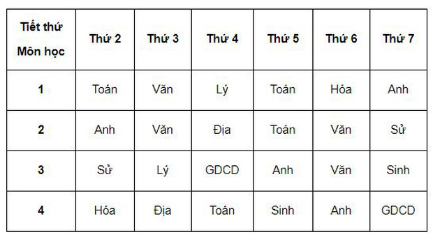 LƯU Ý: Thông tin chi tiết về lịch học qua truyền hình của học sinh 14 tỉnh thành trên cả nước - Ảnh 3.