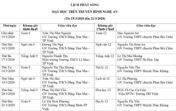 LƯU Ý: Thông tin chi tiết về lịch học qua truyền hình của học sinh 14 tỉnh thành trên cả nước - Ảnh 7.