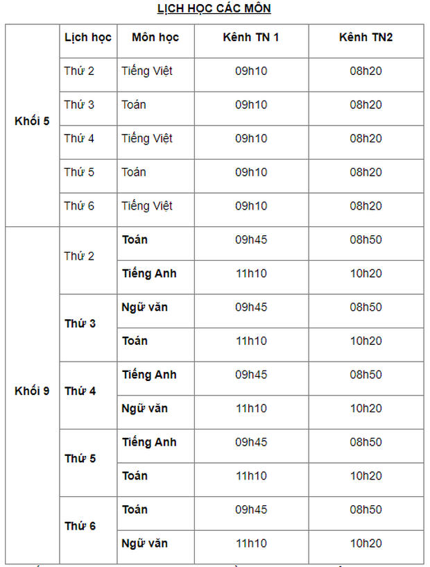 Thông tin chi tiết về lịch học qua truyền hình của học sinh 15 tỉnh thành trên cả nước - Ảnh 15.