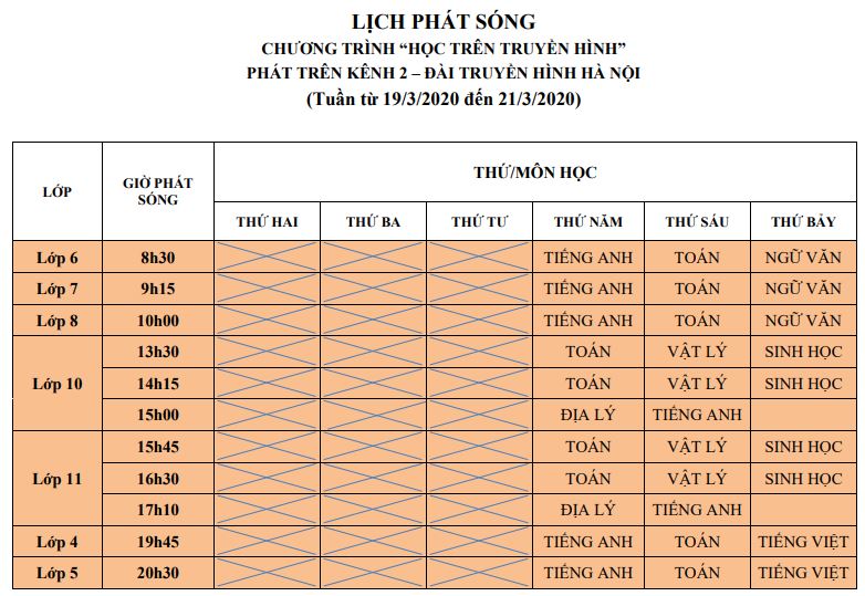 Phụ huynh chú ý: Hà Nội bắt đầu dạy các bài học mới từ lớp 4 đến lớp 12 trên truyền hình - Ảnh 2.