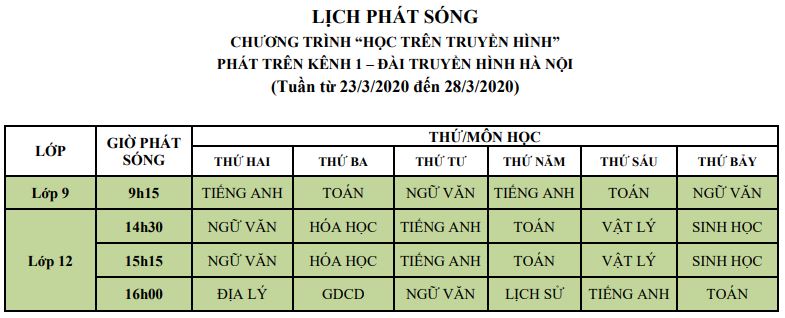 Phụ huynh chú ý: Hà Nội bắt đầu dạy các bài học mới từ lớp 4 đến lớp 12 trên truyền hình - Ảnh 3.