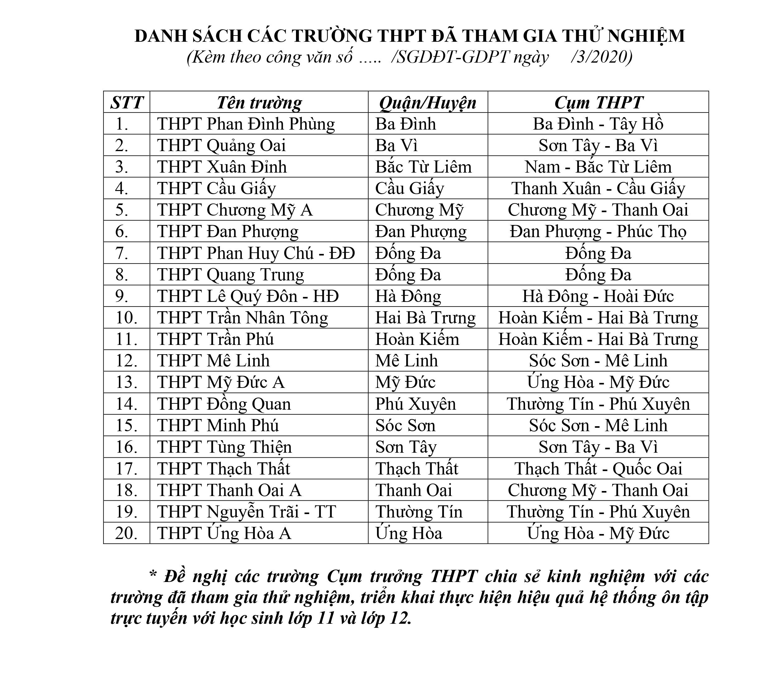 Hà Nội mở rộng ôn tập trực tuyến cho học sinh khối 11, 12 và danh sách các trường đã tham gia thử nghiệm - Ảnh 2.