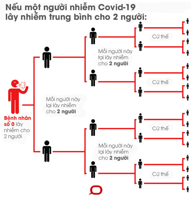 Covid-19 không giống với cúm mùa, nó nguy hiểm gấp hàng chục lần - Ảnh 1.