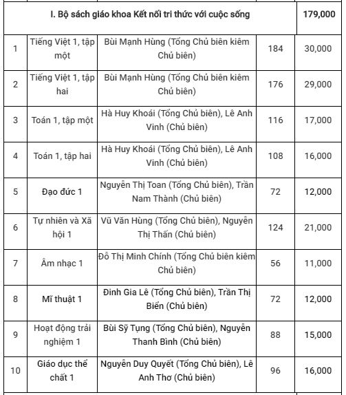 Chi tiết giá 5 bộ sách giáo khoa lớp 1 mới sẽ được sử dụng từ năm học 2020-2021, cha mẹ chú ý để chuẩn bị cho con - Ảnh 4.