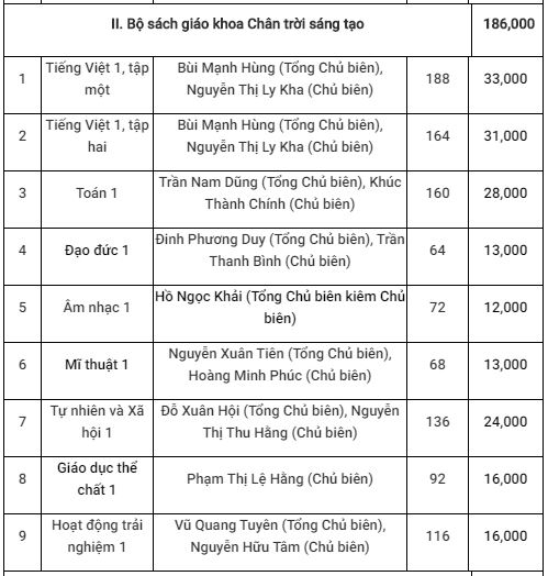 Chi tiết giá 5 bộ sách giáo khoa lớp 1 mới sẽ được sử dụng từ năm học 2020-2021, cha mẹ chú ý để chuẩn bị cho con - Ảnh 6.