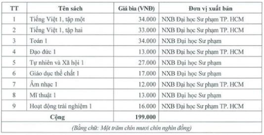 Chi tiết giá 5 bộ sách giáo khoa lớp 1 mới sẽ được sử dụng từ năm học 2020-2021, cha mẹ chú ý để chuẩn bị cho con - Ảnh 2.