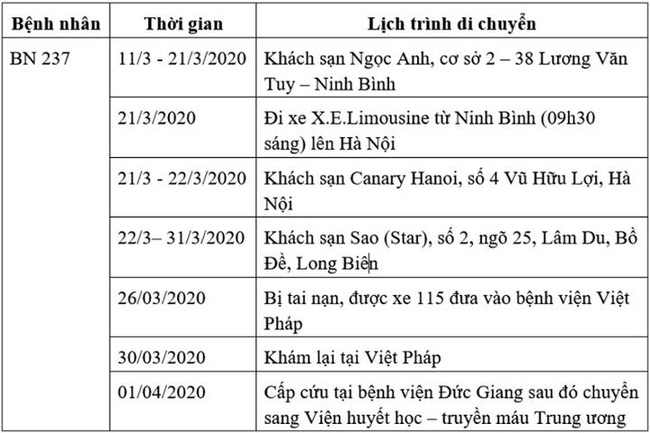 Bệnh nhân số 237 đi nhiều nơi, đến nhiều bệnh viện: Chuyên gia khuyến cáo người dân cần phải làm ngay những việc này để tự bảo vệ mình - Ảnh 1.