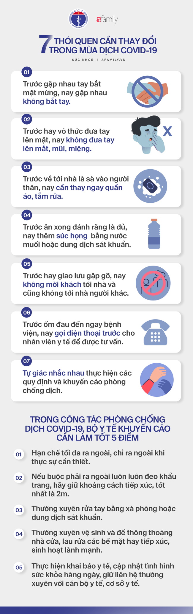 Chặn đứng dịch Covid-19 lây lan: Hãy sửa đổi 7 thói quen, làm tốt 5 điểm siêu đơn giản sau! - Ảnh 1.