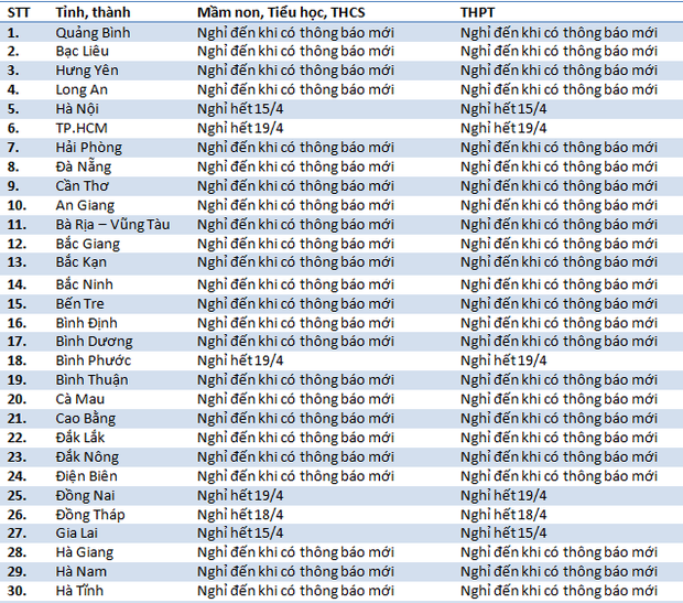 Lịch nghỉ học 11/4: 2 tỉnh thành có thể sẽ cho học sinh trở lại vào 13/4 - Ảnh 1.