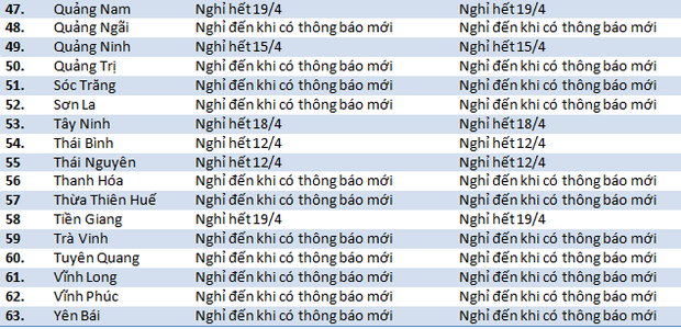Lịch nghỉ học 11/4: 2 tỉnh thành có thể sẽ cho học sinh trở lại vào 13/4 - Ảnh 3.
