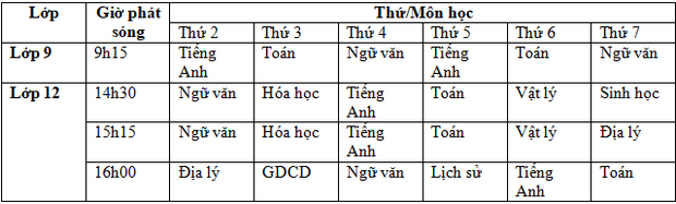 7 tỉnh thành thông báo lịch học qua truyền hình của học sinh từ ngày 13/4 đến ngày 18/4 - Ảnh 1.