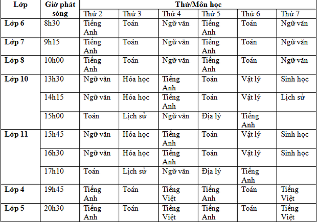 7 tỉnh thành thông báo lịch học qua truyền hình của học sinh từ ngày 13/4 đến ngày 18/4 - Ảnh 2.