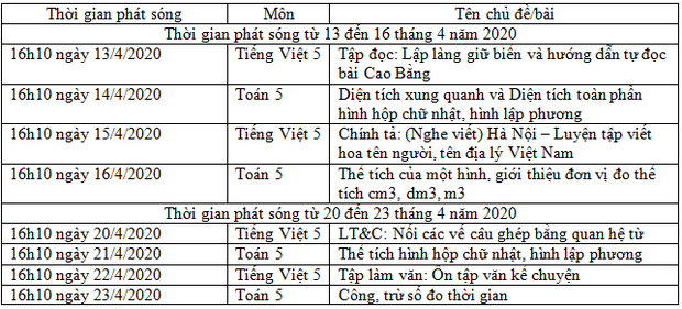 7 tỉnh thành thông báo lịch học qua truyền hình của học sinh từ ngày 13/4 đến ngày 18/4 - Ảnh 6.