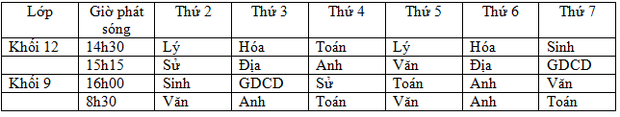 7 tỉnh thành thông báo lịch học qua truyền hình của học sinh từ ngày 13/4 đến ngày 18/4 - Ảnh 7.