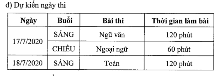 Phụ huynh lưu ý: Lịch thi vào lớp 10 THPT năm học 2020-2021 hệ thường và chuyên của học sinh các tỉnh thành - Ảnh 1.